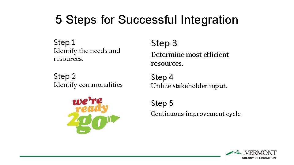 5 Steps for Successful Integration Step 1 Identify the needs and resources. Step 2