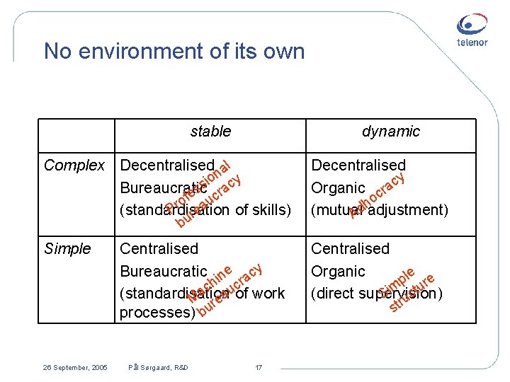 No environment of its own stable dynamic Complex Decentralised al n y o i