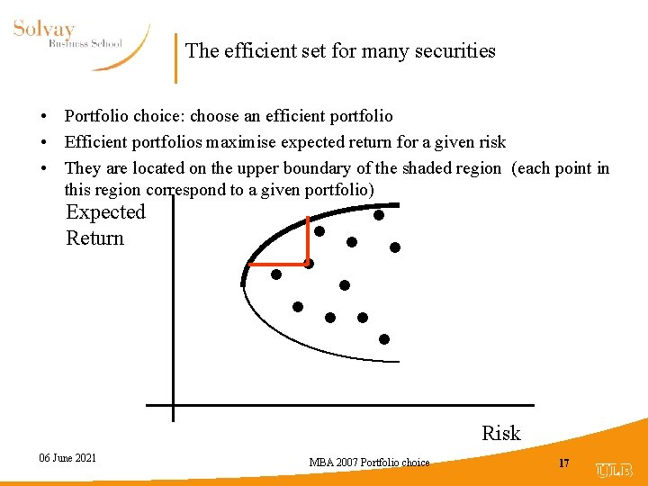 The efficient set for many securities • Portfolio choice: choose an efficient portfolio •