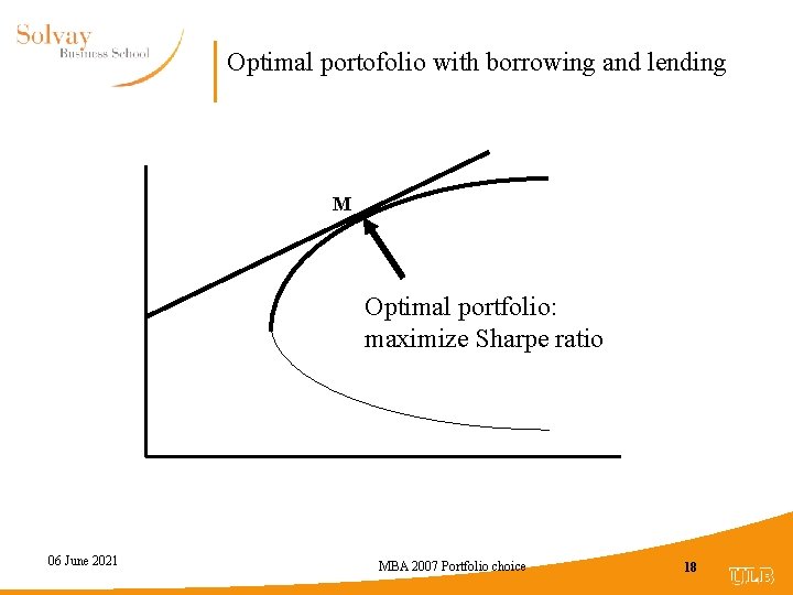 Optimal portofolio with borrowing and lending M Optimal portfolio: maximize Sharpe ratio 06 June
