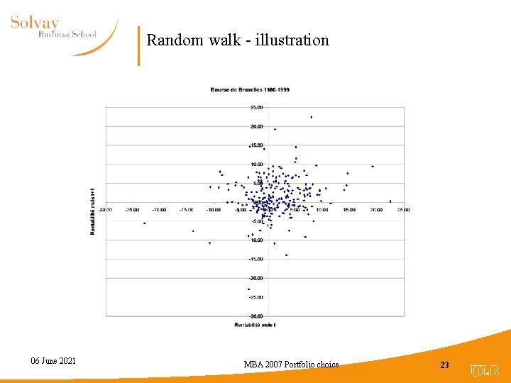 Random walk - illustration 06 June 2021 MBA 2007 Portfolio choice 23 