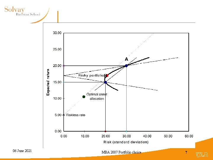 06 June 2021 MBA 2007 Portfolio choice 7 