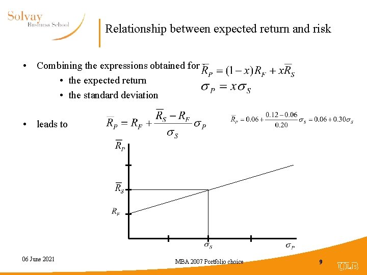 Relationship between expected return and risk • Combining the expressions obtained for : •