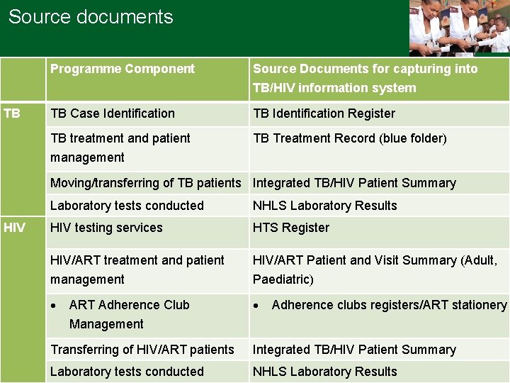 Source documents Programme Component Source Documents for capturing into TB/HIV information system TB TB