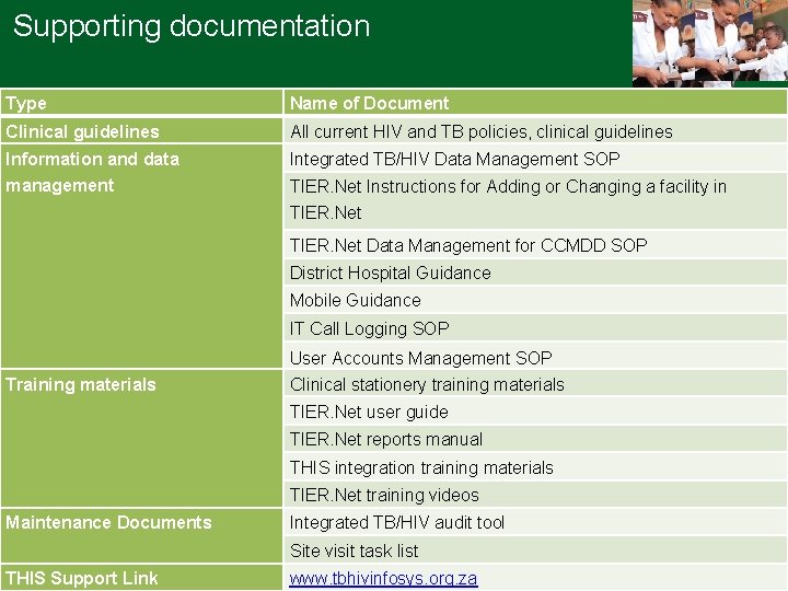 Supporting documentation Type Name of Document Clinical guidelines All current HIV and TB policies,