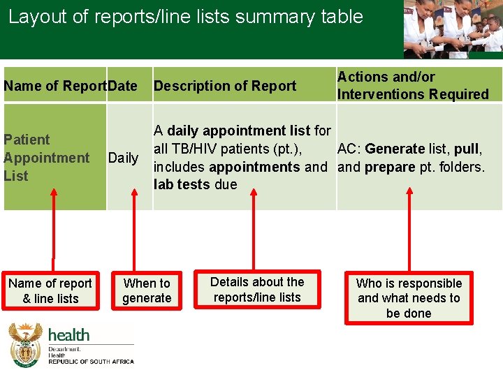 Layout of reports/line lists summary table Actions and/or Interventions Required Name of Report. Date