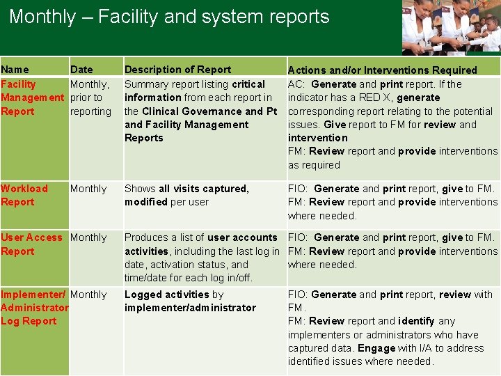 Monthly – Facility and system reports Name Facility Management Report Date Monthly, prior to