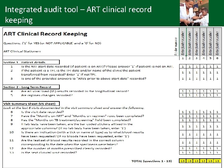 Integrated audit tool – ART clinical record keeping 