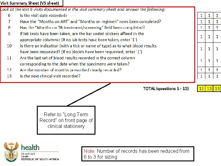 Refer to “Long Term Record” on front page of clinical stationery Note: Number of