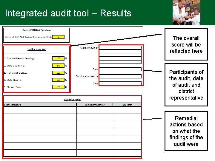 Integrated audit tool – Results The overall score will be reflected here Participants of