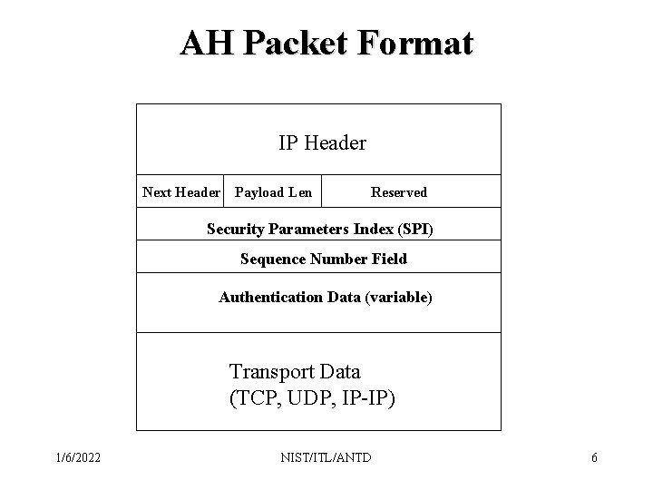 AH Packet Format IP Header Next Header Payload Len Reserved Security Parameters Index (SPI)