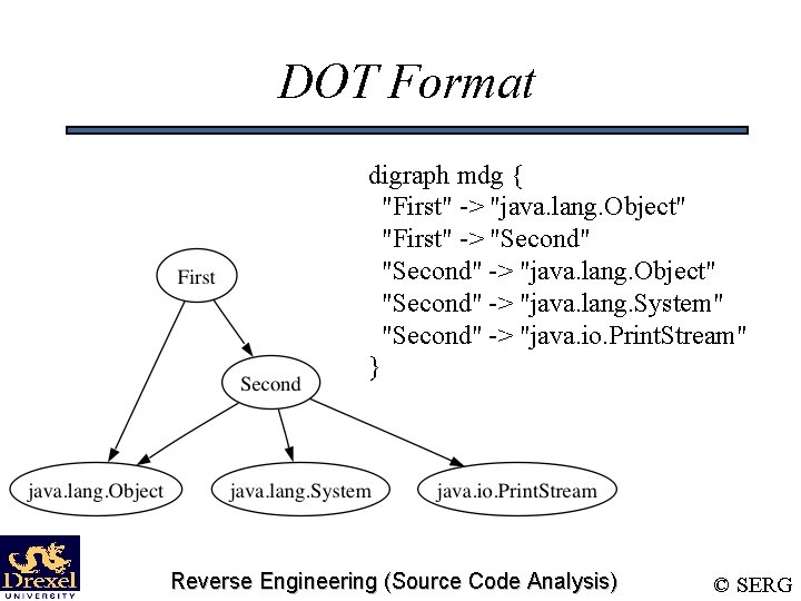 DOT Format digraph mdg { "First" -> "java. lang. Object" "First" -> "Second" ->