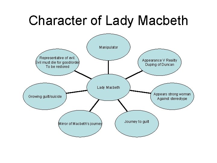 Character of Lady Macbeth Manipulator Representative of evil. Evil must die for good/order To