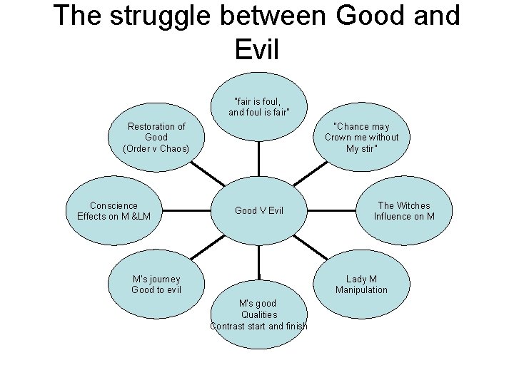The struggle between Good and Evil “fair is foul, and foul is fair” “Chance