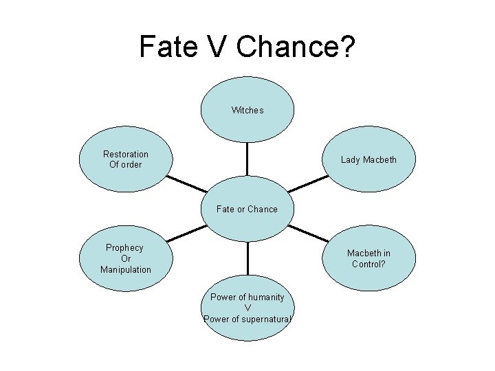 Fate V Chance? Witches Restoration Of order Lady Macbeth Fate or Chance Prophecy Or