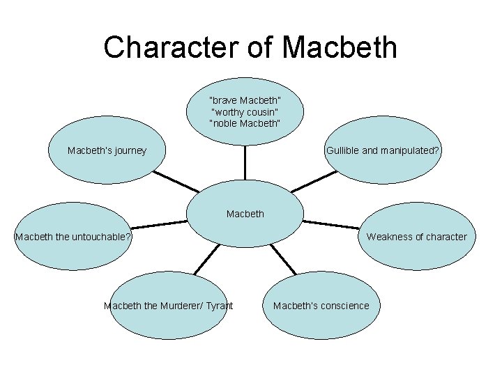 William Shakespeare Characters Macbeth Lady Macbeth The Witches