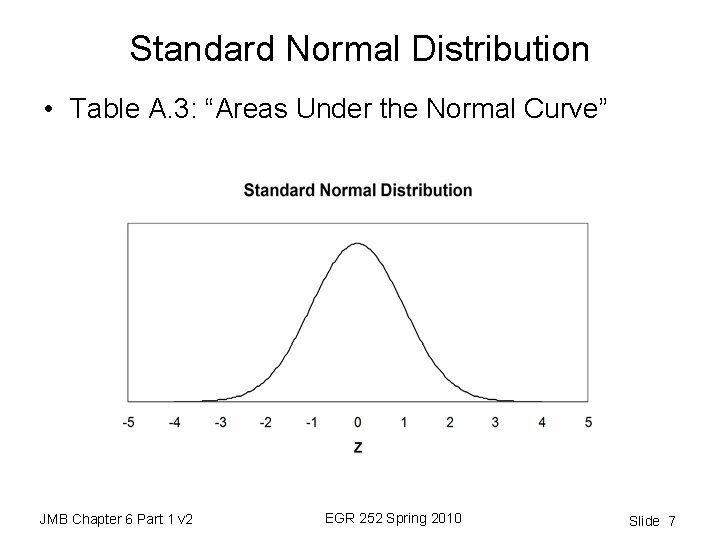 Standard Normal Distribution • Table A. 3: “Areas Under the Normal Curve” JMB Chapter
