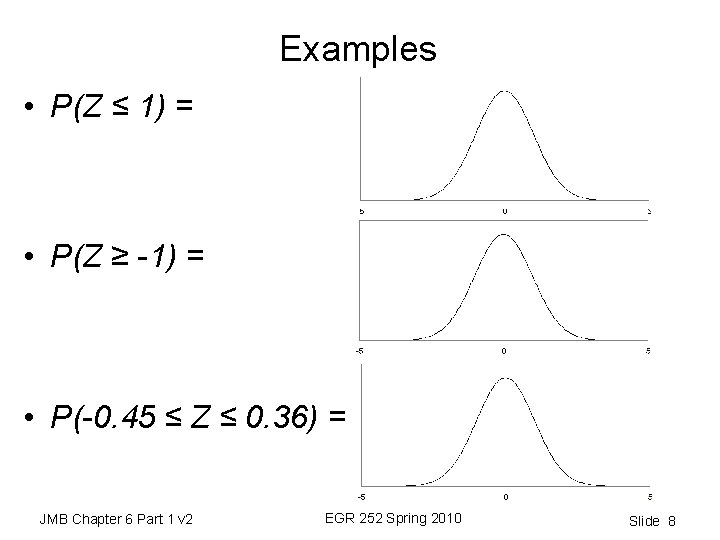 Examples • P(Z ≤ 1) = • P(Z ≥ -1) = • P(-0. 45