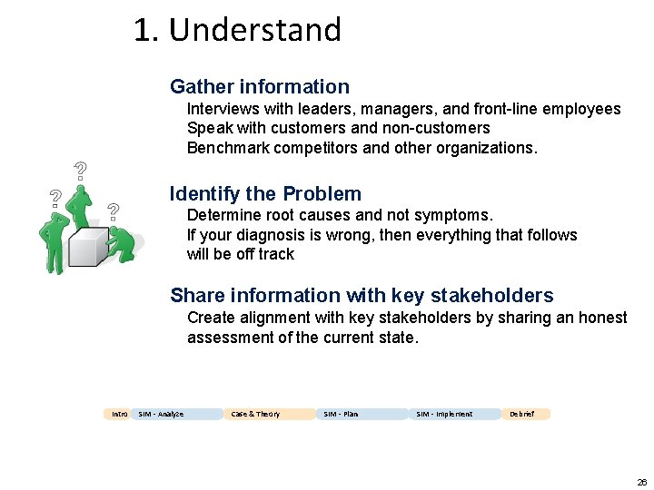 1. Understand Gather information Interviews with leaders, managers, and front-line employees Speak with customers