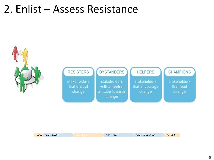 2. Enlist – Assess Resistance Intro SIM - Analyze Case & Theory SIM -