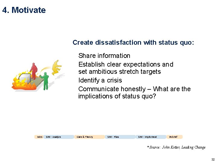 4. Motivate Create dissatisfaction with status quo: Share information Establish clear expectations and set