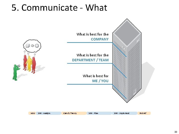 5. Communicate - What is best for the COMPANY What is best for the