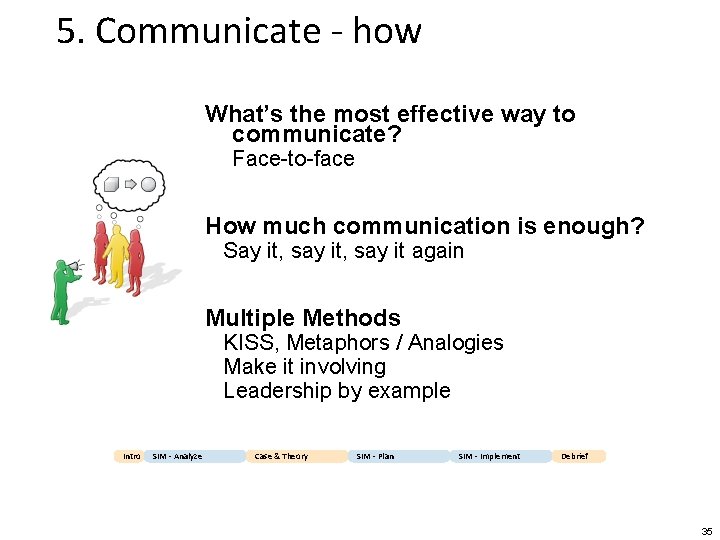 5. Communicate - how What’s the most effective way to communicate? Face-to-face How much