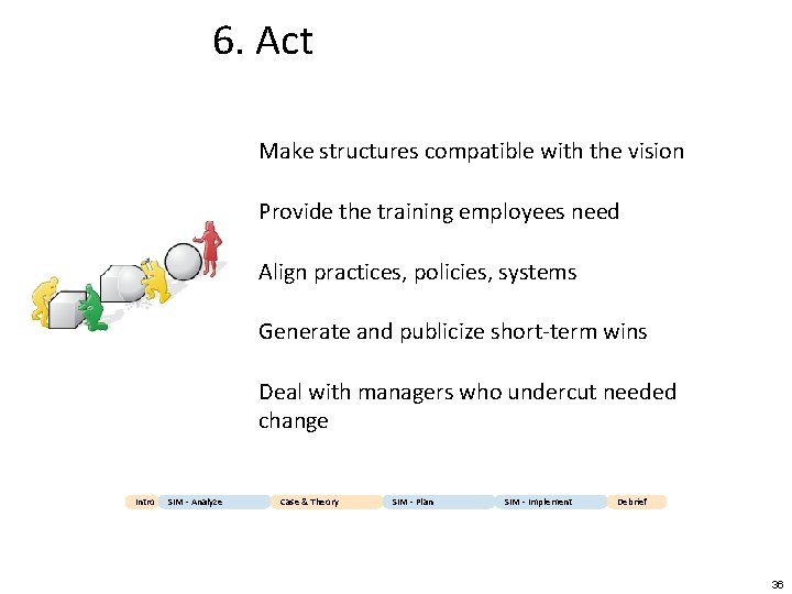 6. Act Make structures compatible with the vision Provide the training employees need Align