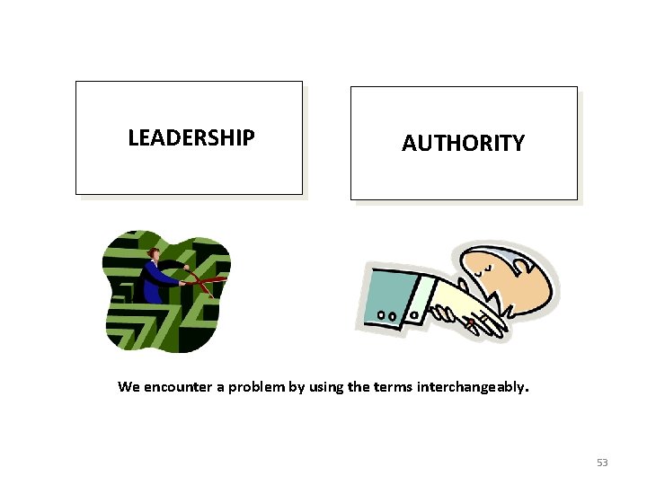 LEADERSHIP AUTHORITY We encounter a problem by using the terms interchangeably. 53 