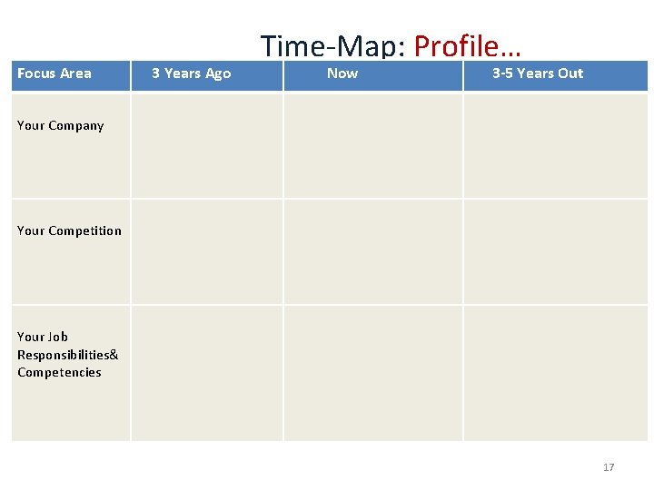 Focus Area 3 Years Ago Time-Map: Profile… Now 3 -5 Years Out Your Company