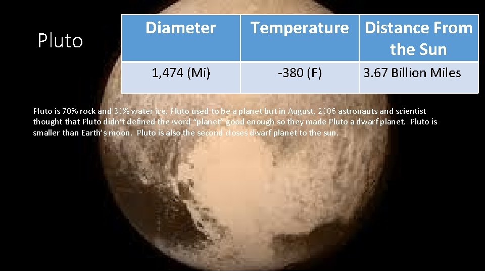 Pluto Diameter 1, 474 (Mi) Temperature Distance From the Sun -380 (F) 3. 67