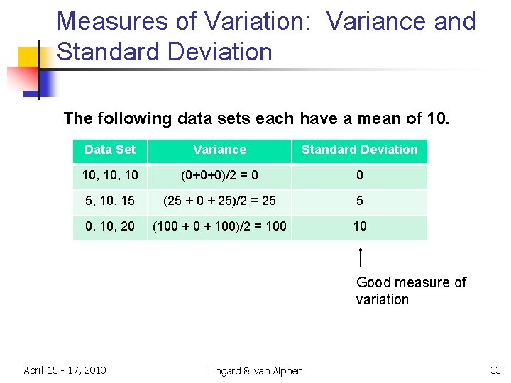 Measures of Variation: Variance and Standard Deviation The following data sets each have a