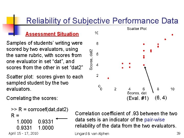 Reliability of Subjective Performance Data Assessment Situation Samples of students’ writing were scored by