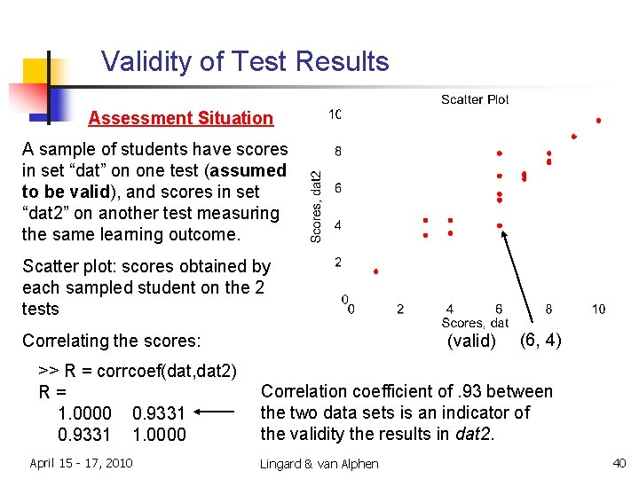 Validity of Test Results Assessment Situation A sample of students have scores in set