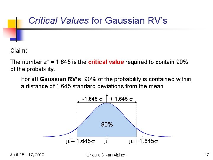 Critical Values for Gaussian RV’s Claim: The number z* = 1. 645 is the