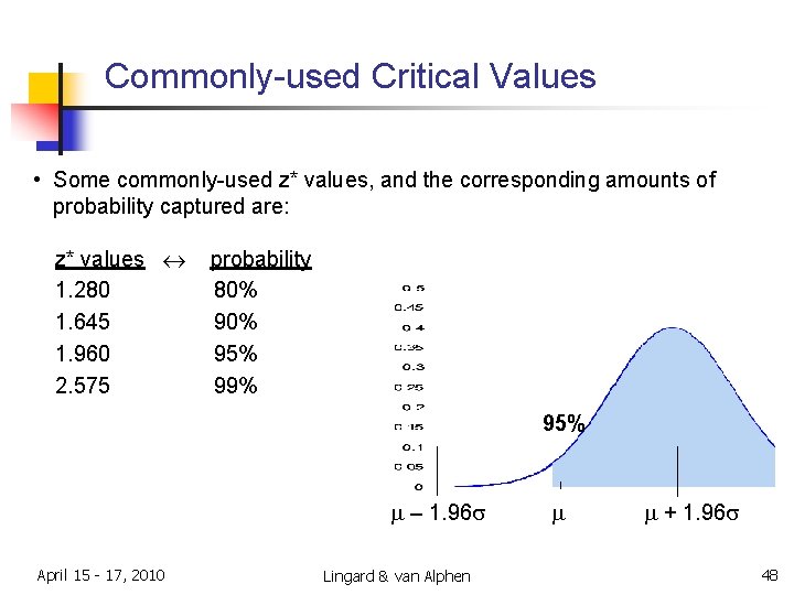 Commonly-used Critical Values • Some commonly-used z* values, and the corresponding amounts of probability