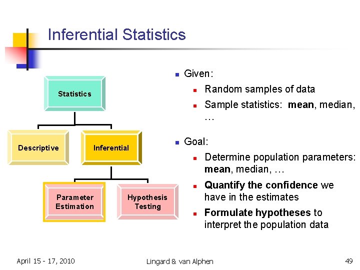 Inferential Statistics n Given: n Statistics n Descriptive n Inferential n Hypothesis Testing n