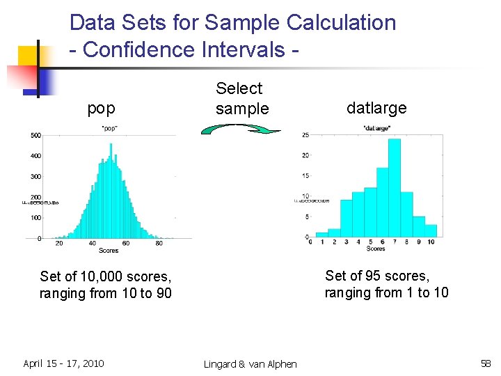 Data Sets for Sample Calculation - Confidence Intervals pop Select sample Set of 95