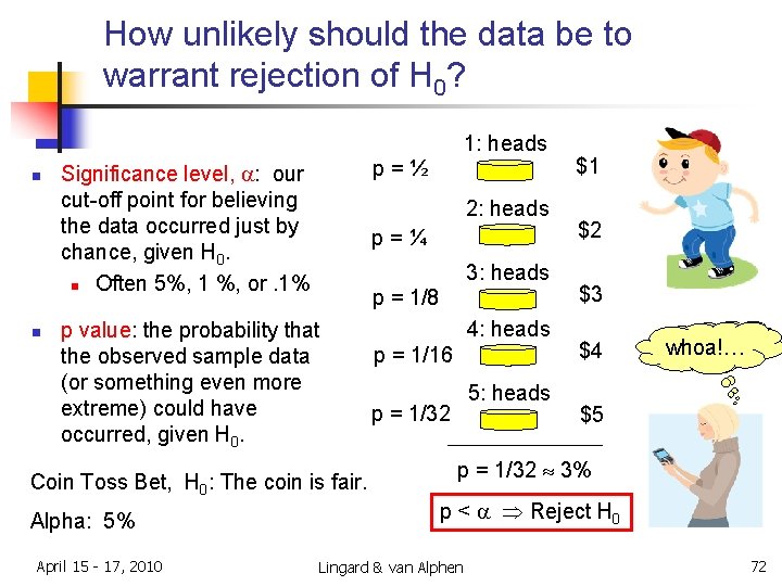 How unlikely should the data be to warrant rejection of H 0? 1: heads