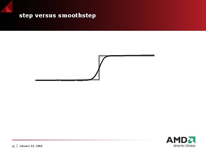 step versus smoothstep 21 January 21, 2008 