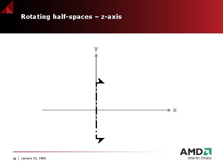 Rotating half-spaces – z-axis y x 33 January 21, 2008 