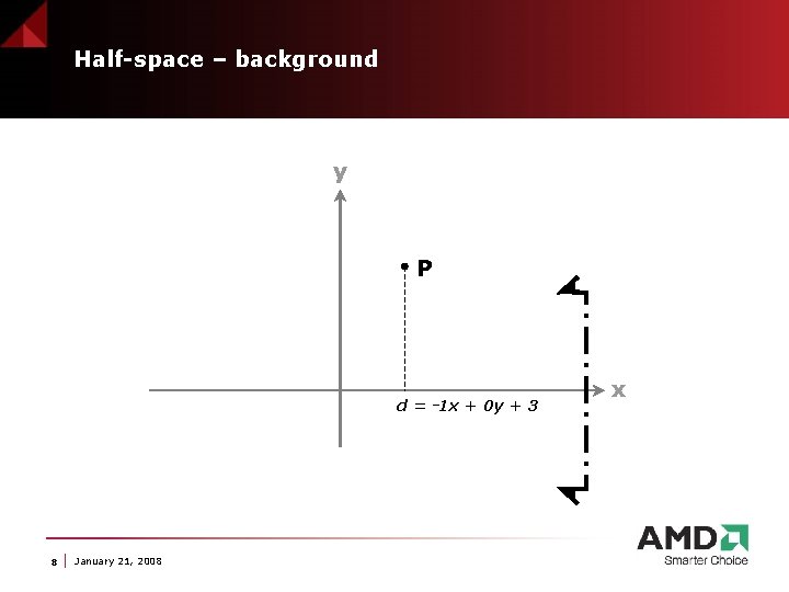 Half-space – background y P d = -1 x + 0 y + 3