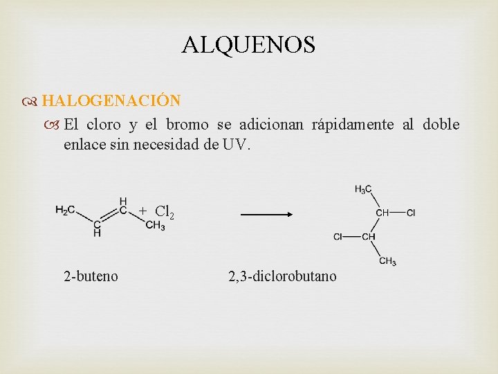 ALQUENOS HALOGENACIÓN El cloro y el bromo se adicionan rápidamente al doble enlace sin