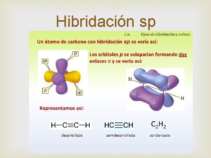 Hibridación sp 