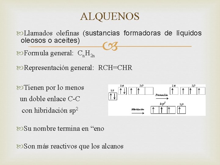 ALQUENOS Llamados olefinas (sustancias formadoras de líquidos oleosos o aceites) Formula general: Cn. H