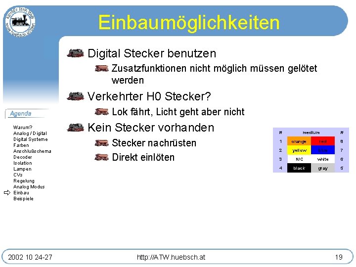 Einbaumöglichkeiten Digital Stecker benutzen Zusatzfunktionen nicht möglich müssen gelötet werden Verkehrter H 0 Stecker?