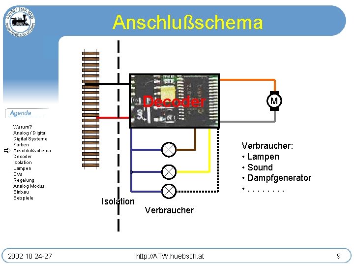 Anschlußschema Decoder Warum? Analog / Digital Systeme Farben Anschlußschema Decoder Isolation Lampen CVs Regelung