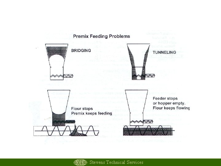 Common Problems with Dosifiers STS Stevens Technical Services 