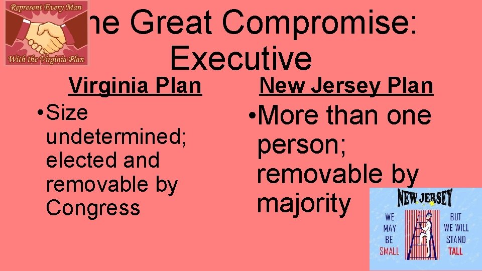 The Great Compromise: Executive Virginia Plan • Size undetermined; elected and removable by Congress