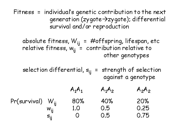 Fitness = individual’s genetic contribution to the next generation (zygote); differential survival and/or reproduction